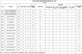 每体对巴萨球员本场评分：吉乌7分最高 罗梅乌2分&莱万3分